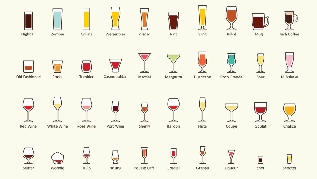 glassware guide, colored icons. Horizontal orientation